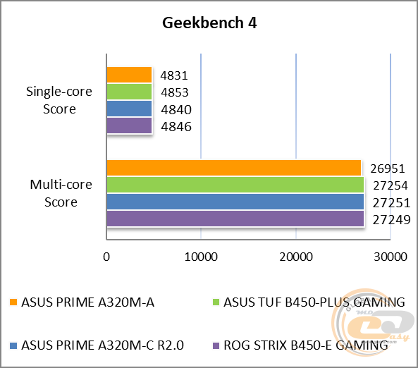 ASUS PRIME A320M-A