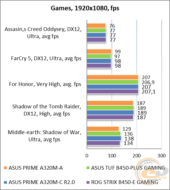 ASUS PRIME A320M-A