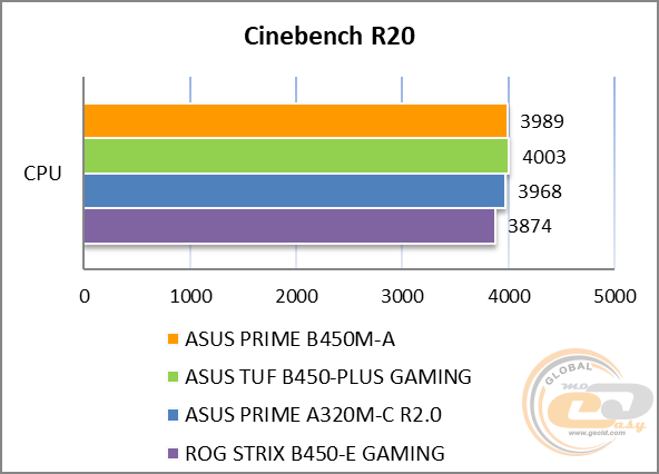 ASUS PRIME B450M-A