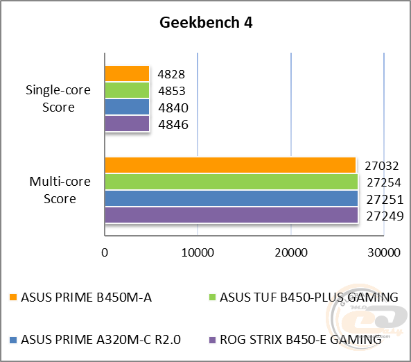 ASUS PRIME B450M-A