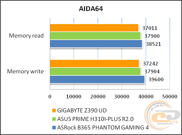 GIGABYTE Z390 UD