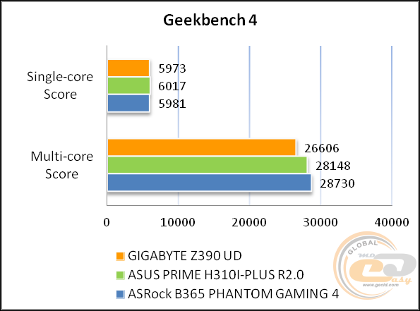 GIGABYTE Z390 UD