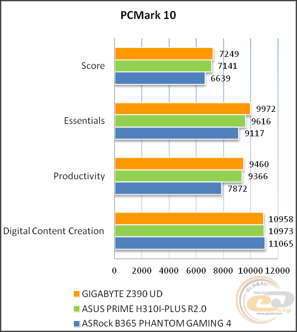 GIGABYTE Z390 UD