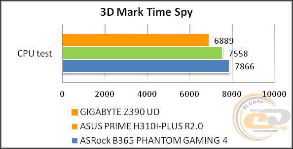 GIGABYTE Z390 UD