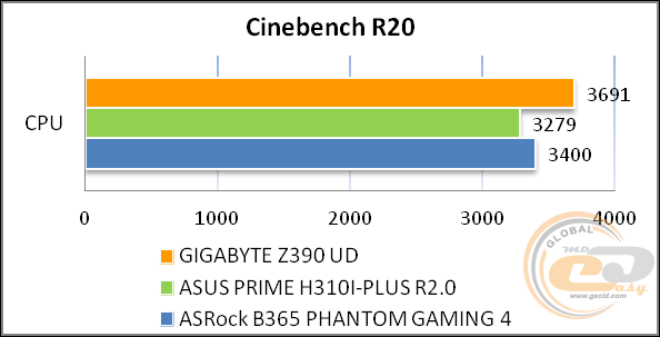 GIGABYTE Z390 UD