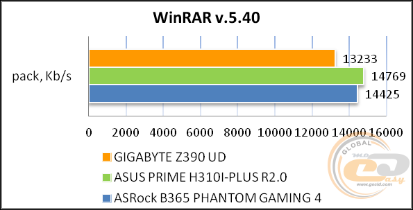 GIGABYTE Z390 UD