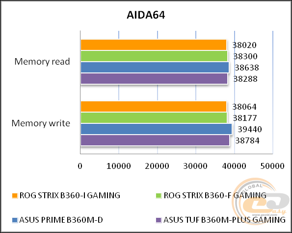 ASUS ROG STRIX B360-I GAMING