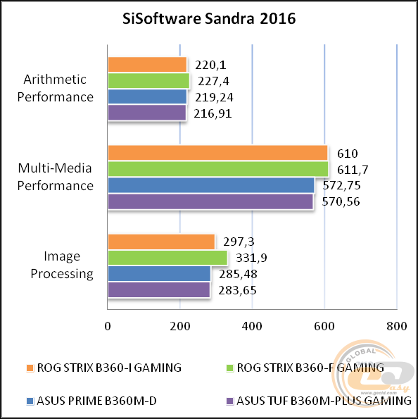 ASUS ROG STRIX B360-I GAMING