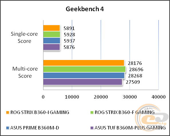 ASUS ROG STRIX B360-I GAMING