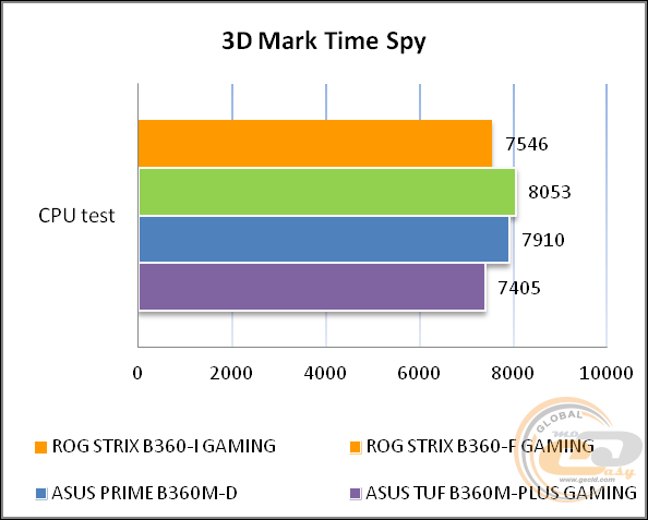 ASUS ROG STRIX B360-I GAMING