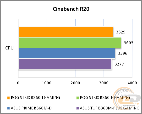 ASUS ROG STRIX B360-I GAMING