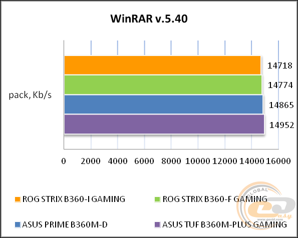 ASUS ROG STRIX B360-I GAMING