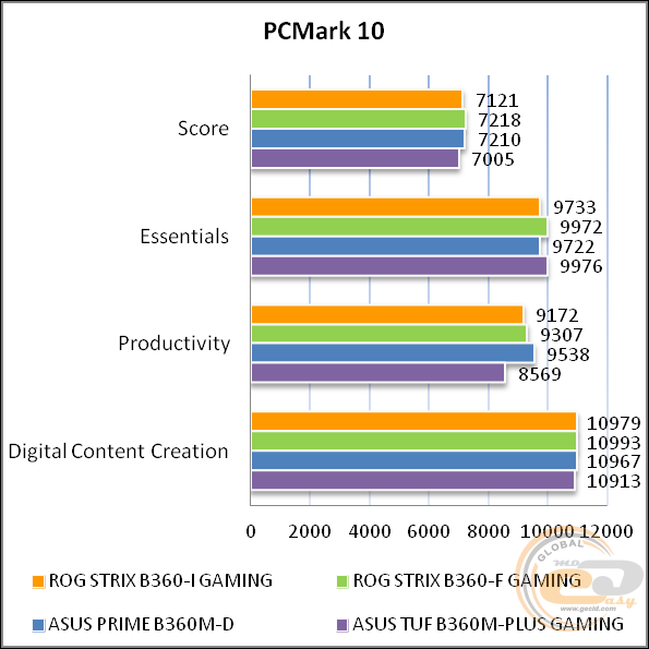 ASUS ROG STRIX B360-I GAMING