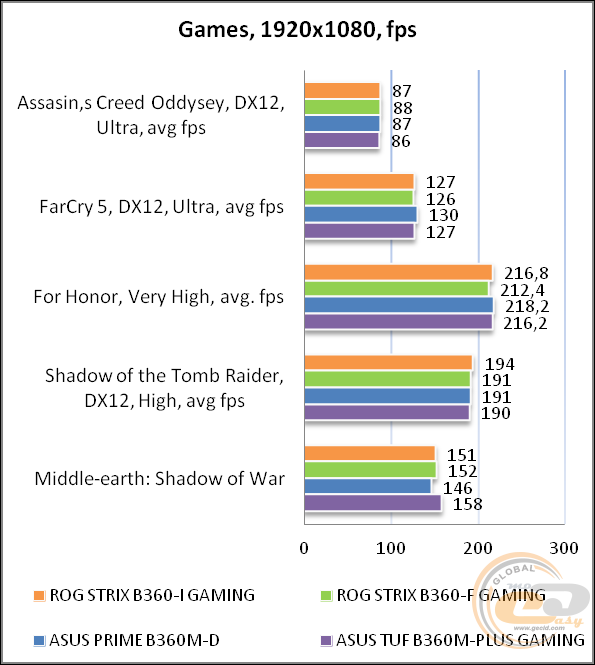 ASUS ROG STRIX B360-I GAMING