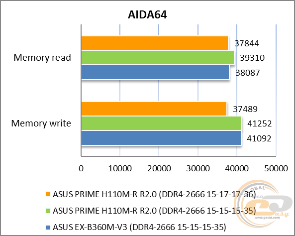 ASUS PRIME H310M-R R2.0