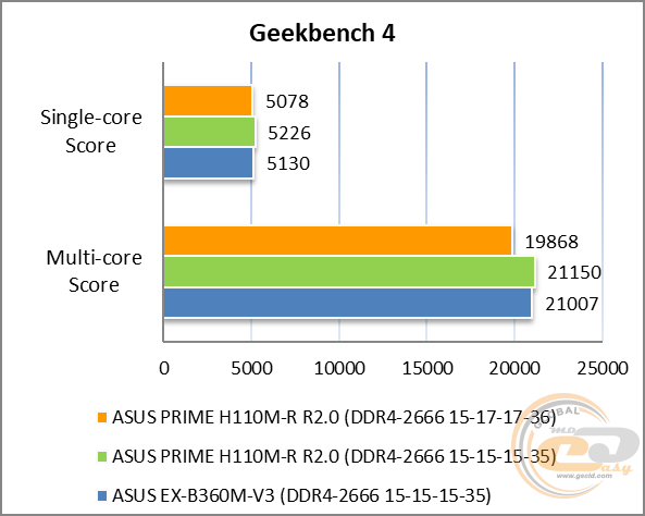 ASUS PRIME H310M-R R2.0