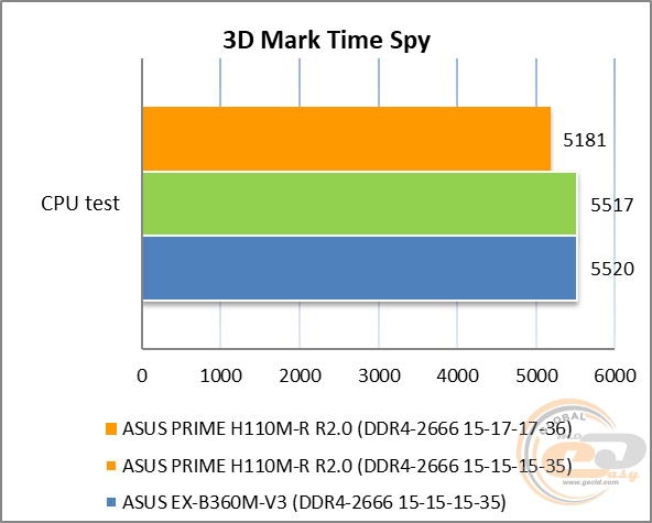 ASUS PRIME H310M-R R2.0