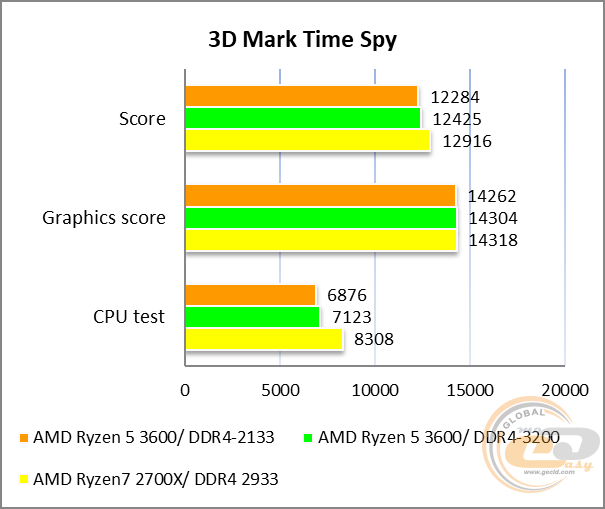 ASUS ROG Crosshair VIII Formula