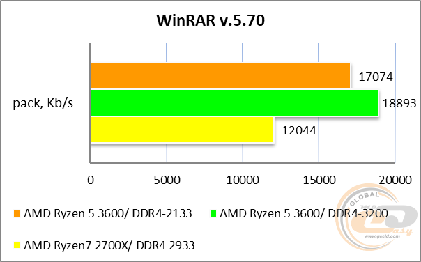 ASUS ROG Crosshair VIII Formula