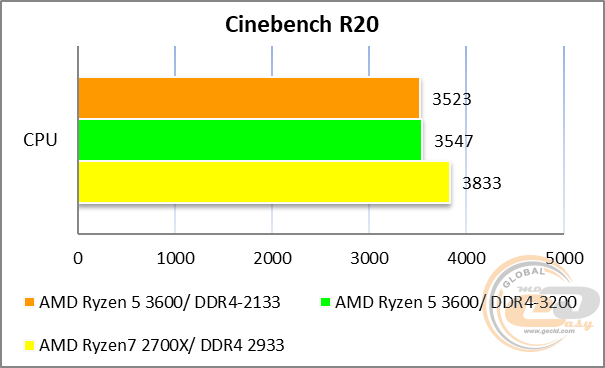ASUS ROG Crosshair VIII Formula