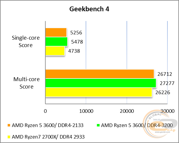ASUS ROG Crosshair VIII Formula