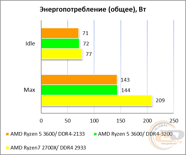 ASUS ROG Crosshair VIII Formula