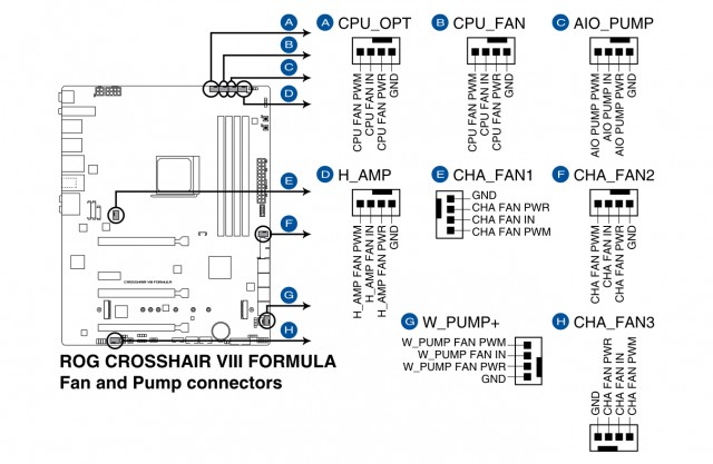 ASUS ROG Crosshair VIII Formula