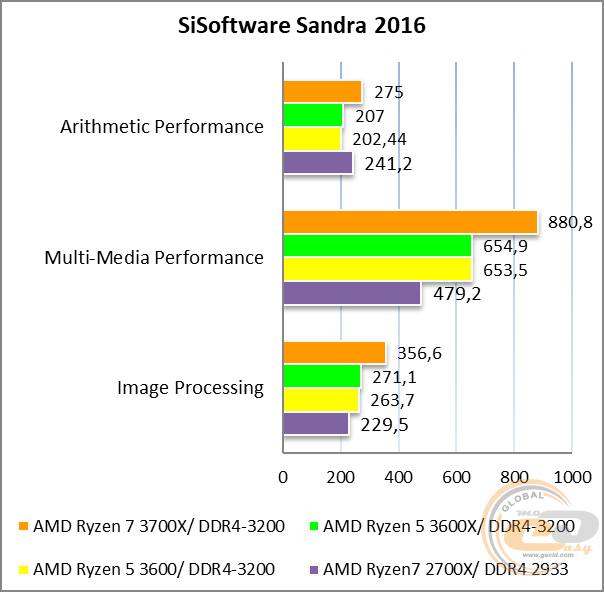 ASUS PRIME X570-PRO