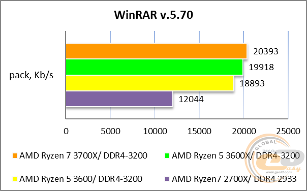 ASUS PRIME X570-PRO