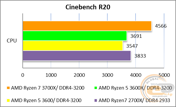 ASUS PRIME X570-PRO