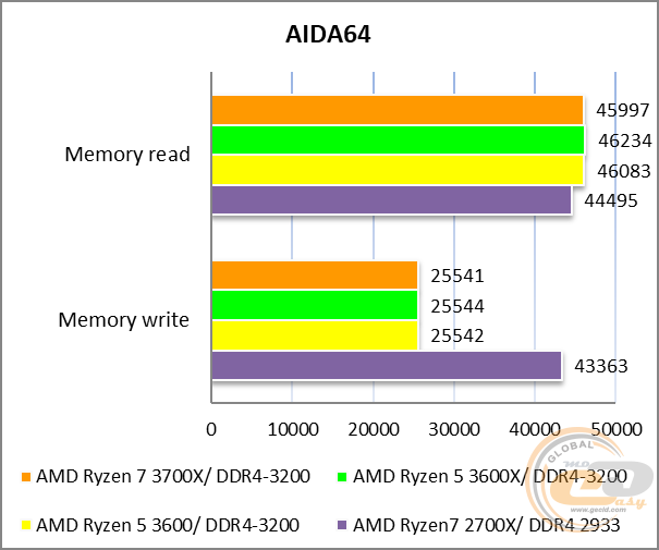 ASUS PRIME X570-PRO
