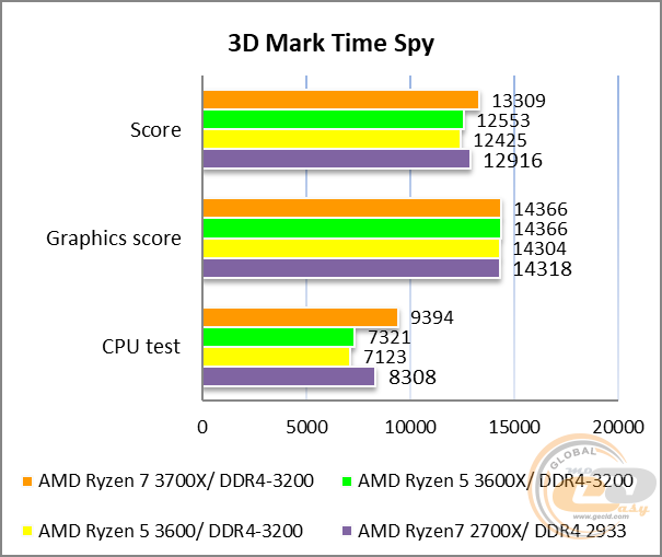 ASUS PRIME X570-PRO