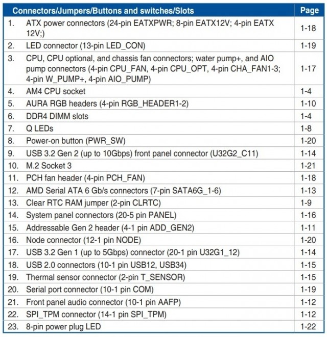 ASUS PRIME X570-PRO