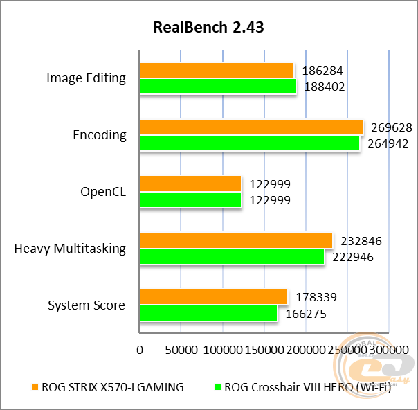 ASUS ROG Strix X570-I Gaming
