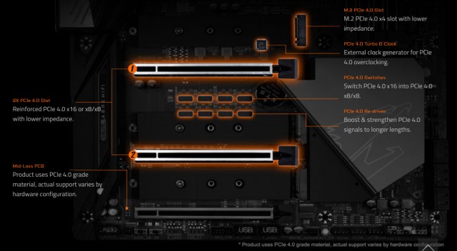 GIGABYTE Z490 AORUS MASTER