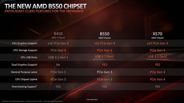GIGABYTE B550 AORUS PRO