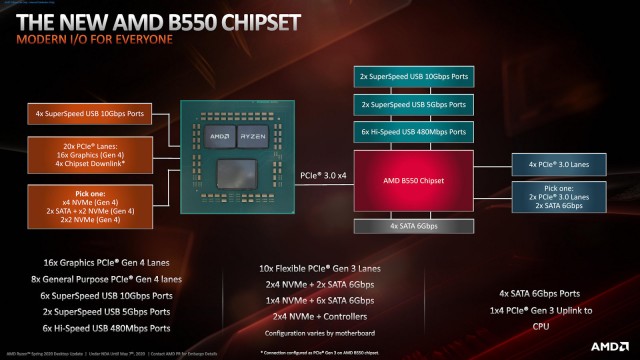 GIGABYTE B550 AORUS PRO