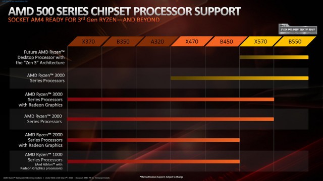 GIGABYTE B550 AORUS PRO