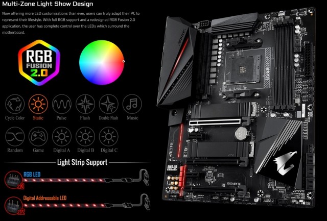 GIGABYTE B550 AORUS PRO