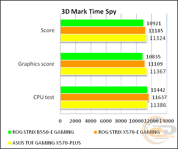 ASUS ROG STRIX B550-E GAMING