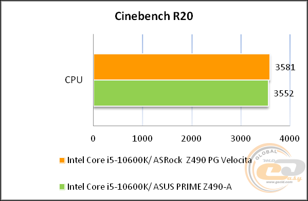 ASRock Z490 PG Velocita