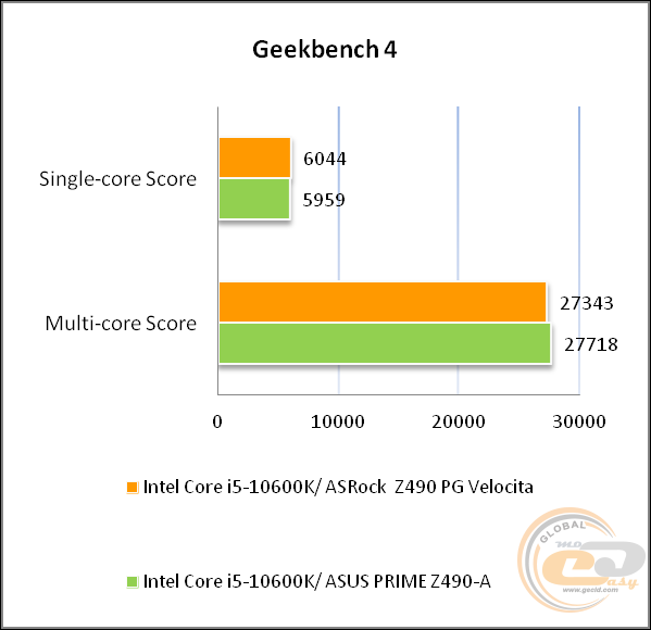 ASRock Z490 PG Velocita