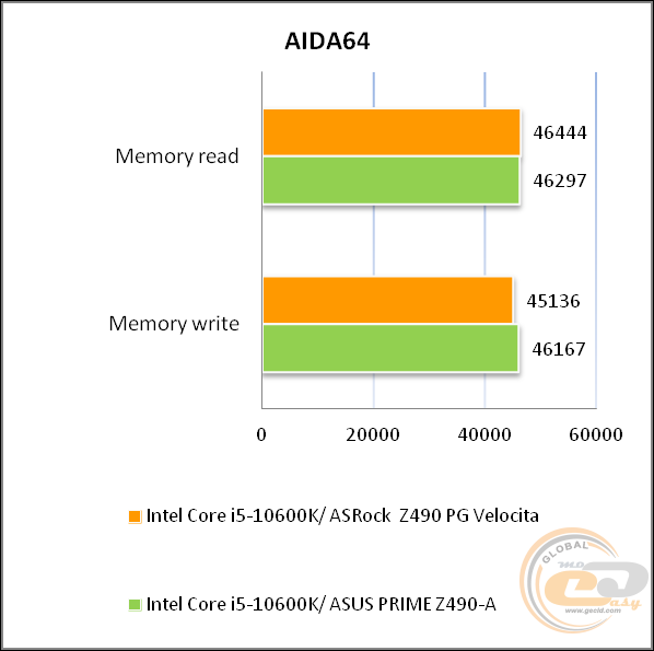 ASRock Z490 PG Velocita