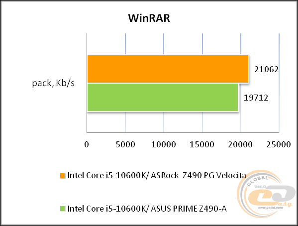 ASRock Z490 PG Velocita