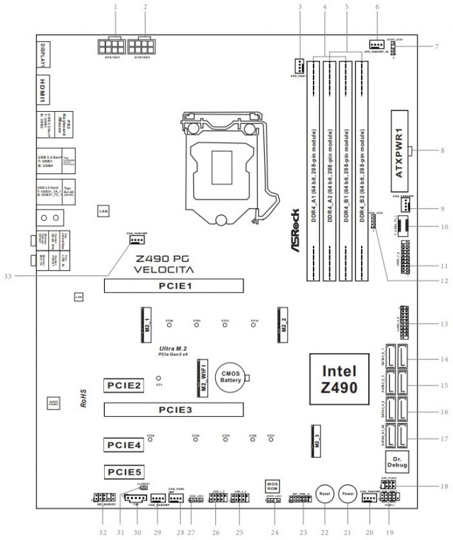 ASRock Z490 PG Velocita