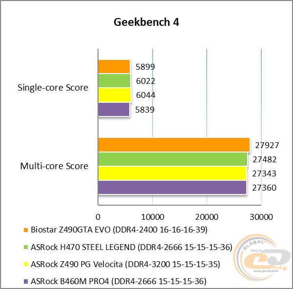 BIOSTAR RACING Z490GTA