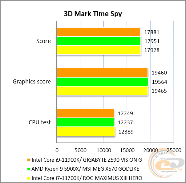GIGABYTE Z590 VISION G
