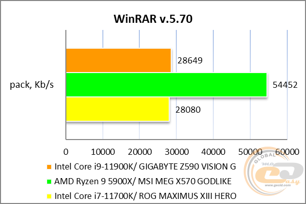 GIGABYTE Z590 VISION G
