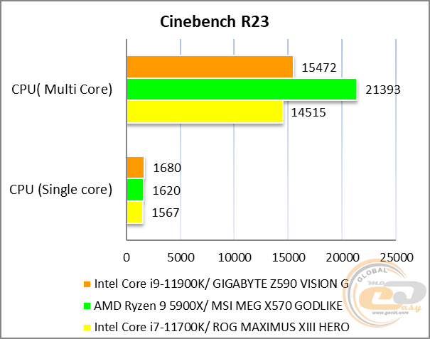 GIGABYTE Z590 VISION G