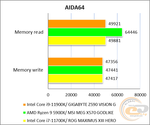 GIGABYTE Z590 VISION G